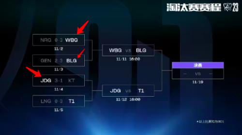 T1零封WBG夺冠:依托韩国第三大财阀，“薪王”Faker年薪超过4000万元